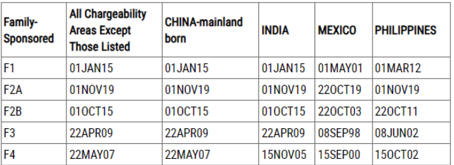 1702454575417365.png 2024年1月美国移民排期