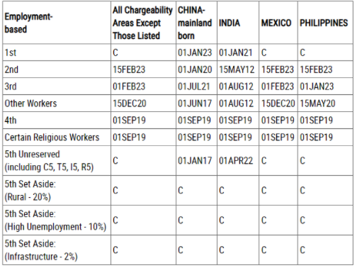 1702454529537393.png 2024年1月美国移民排期