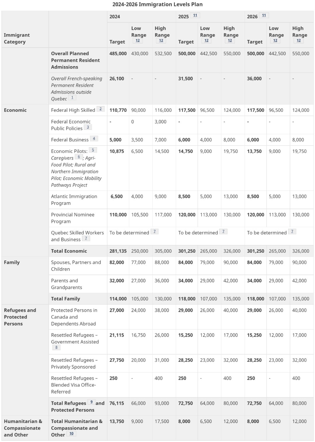 1703058712506639.jpg 中国人都移民去了哪些国家?哪个国家吸引最多中国人