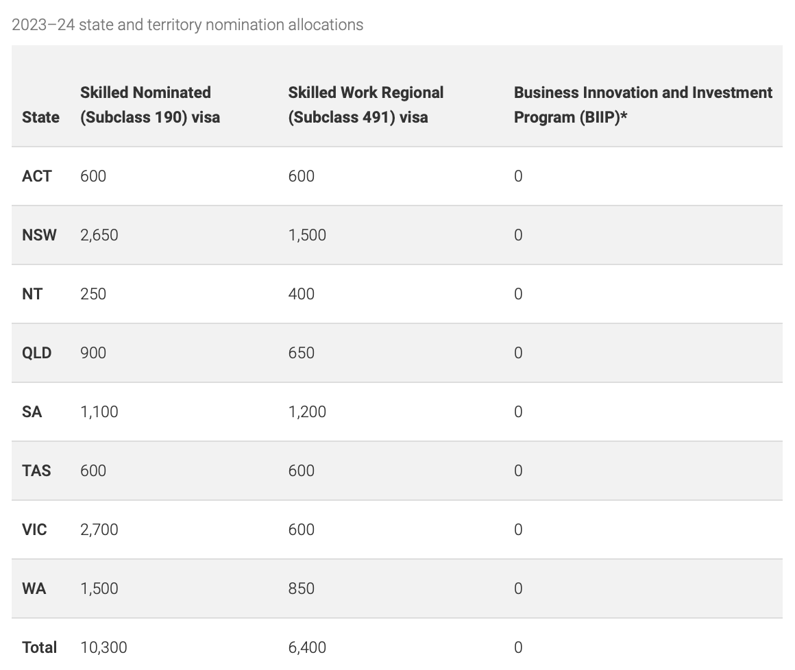 1703059810756742.png 中国人都移民去了哪些国家?哪个国家吸引最多中国人