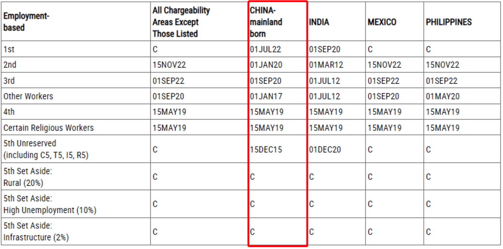 1705309540370942.png 美国移民2024年2月排期出炉!
