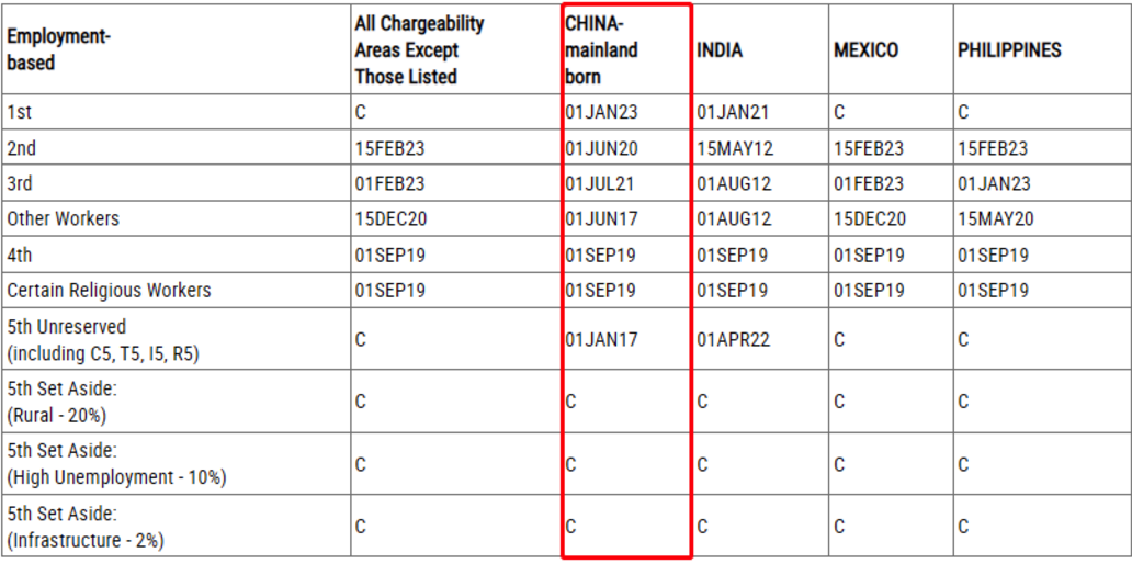 1705309581881945.png 美国移民2024年2月排期出炉!