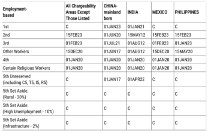 美国移民3月排期公布
