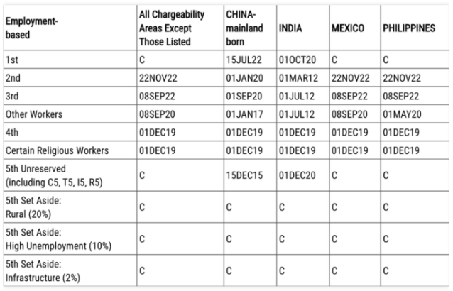 美国移民3月排期公布