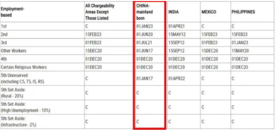 1710144463163741.png 美国移民2024年4月排期公布