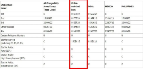 1710144412752480.png 美国移民2024年4月排期公布