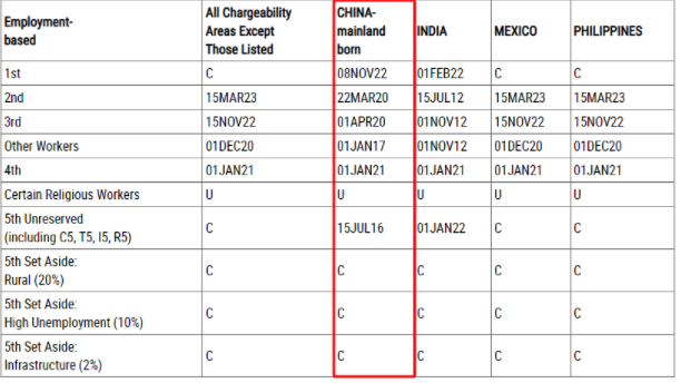 1726147039150166.png 美国移民10月排期出炉