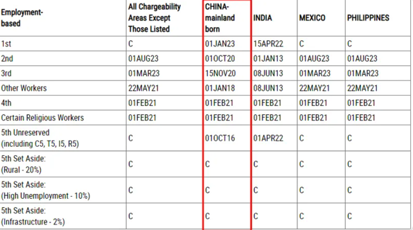 1726147147713156.png 美国移民10月排期出炉