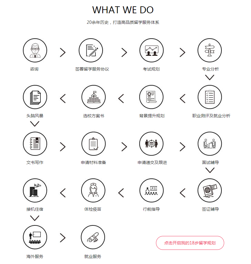出国留学中介机构