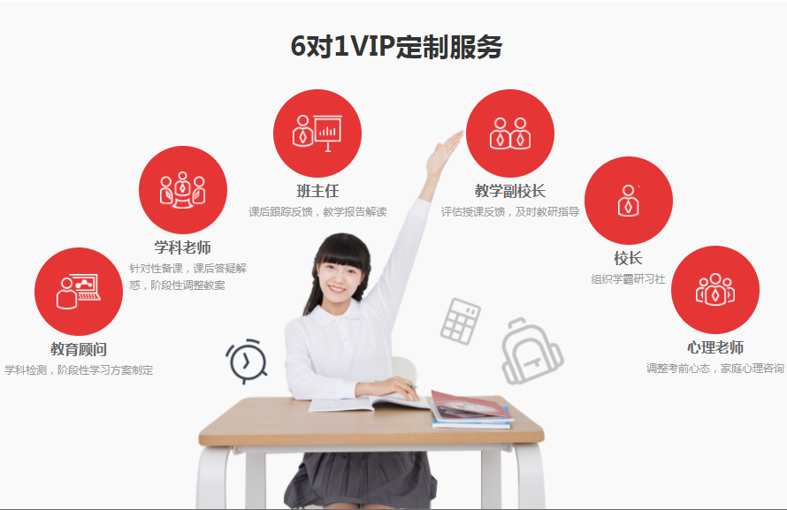 新东方1对1辅导