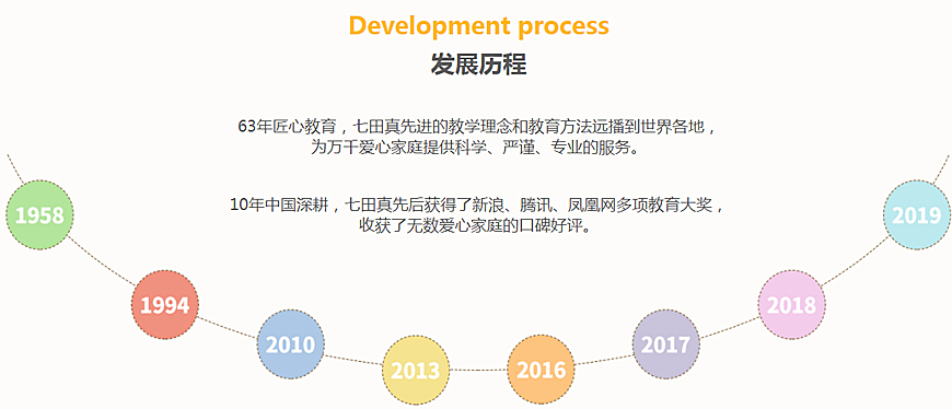七田真-专业婴幼儿儿童早期教育 七田真-专注于婴幼儿儿童的早期教育历程