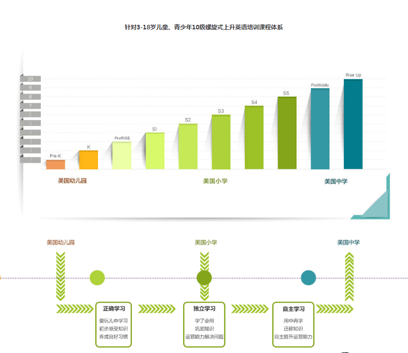 成都瑞思英语收费标准-地址电话
