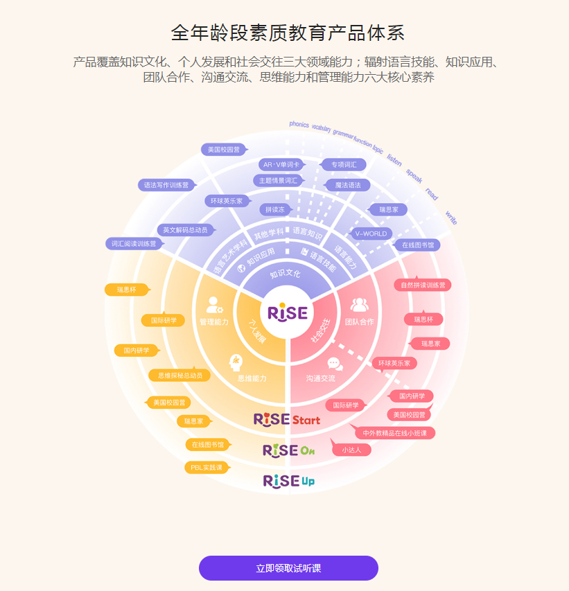 成都瑞思英语收费标准-地址电话
