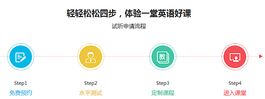 温斯顿英语-7年专注外语培训 温斯顿英语-四大块