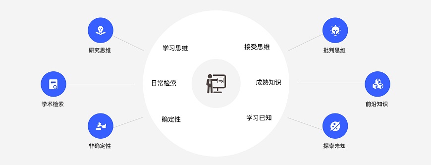 集思学院-留学背景提升-科研项目论文辅导-论文辅导