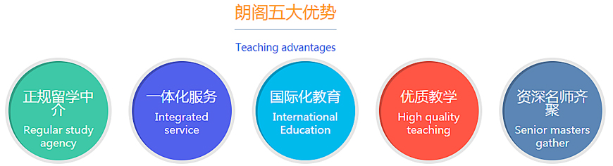 青岛朗阁教育-专注出国留学雅思托福语培及国际课程 青岛朗阁教育-出国留学雅思托福语培-五大优势