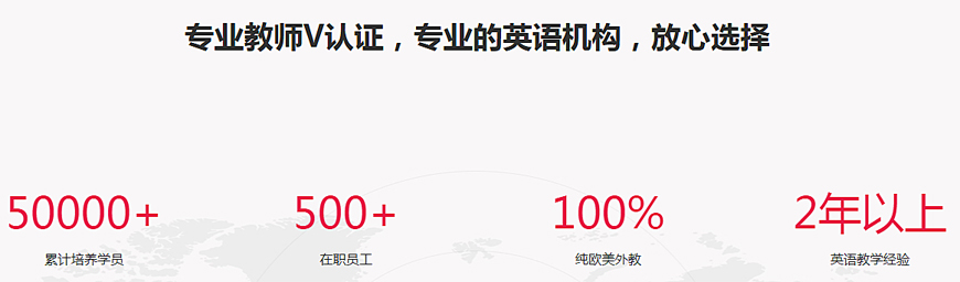 温斯顿英语-7年专注外语培训 温斯顿英语-教学特色