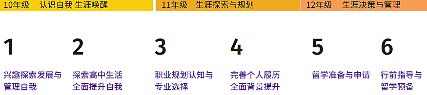 北京中瑞君华国际高中