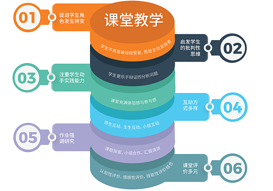 北京中瑞君华国际高中