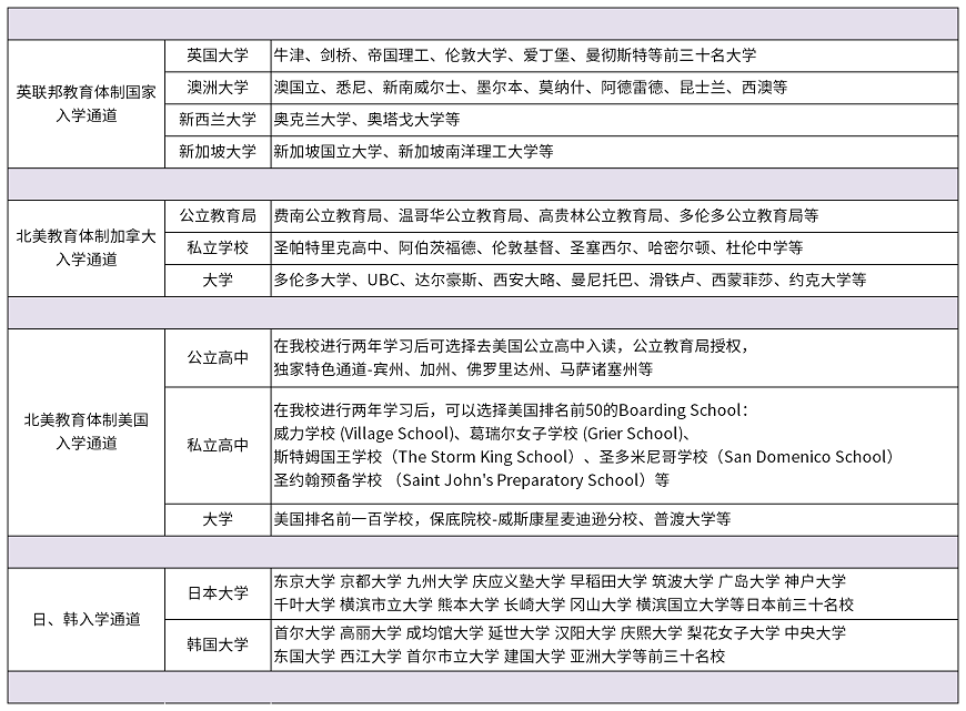 北京中瑞君华国际高中
