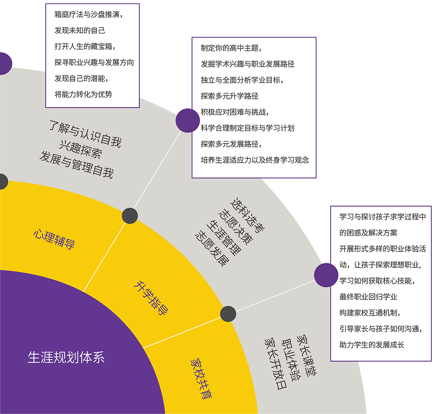 北京中瑞君华国际高中