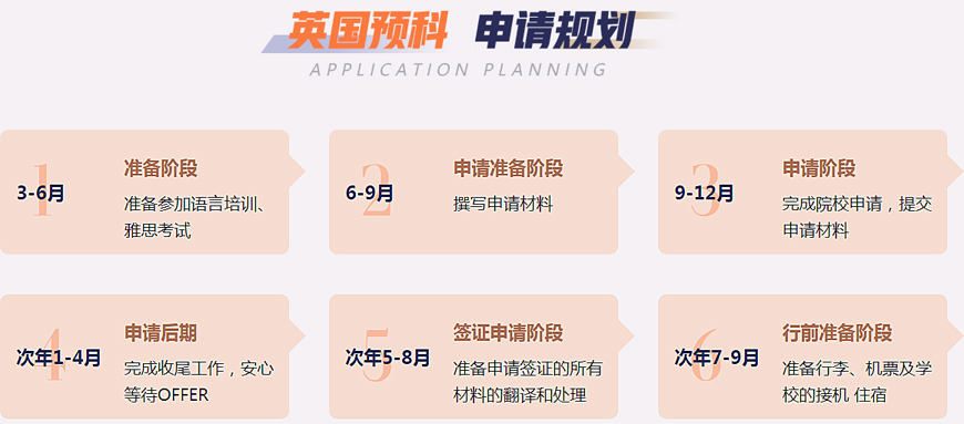 成都青羊区研究生留学中介哪家好