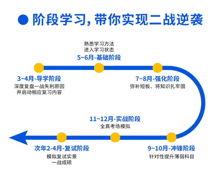 聚创聚英考研培训基地环境