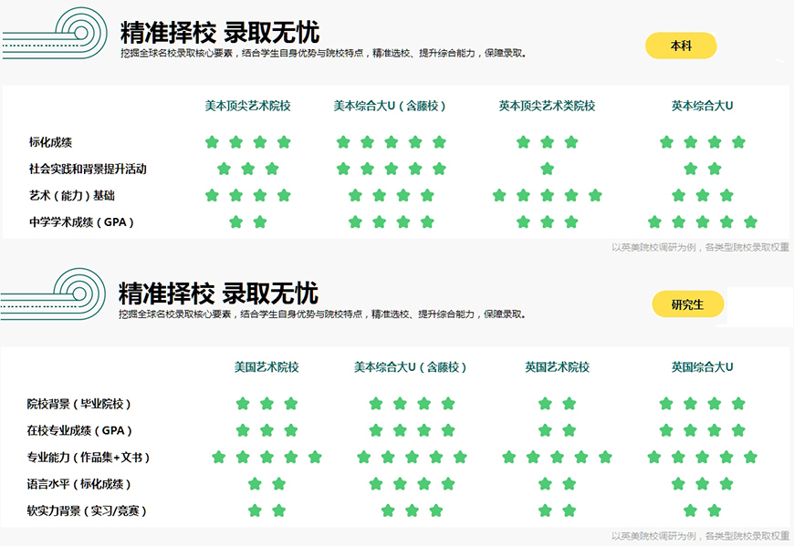艺术留学作品集