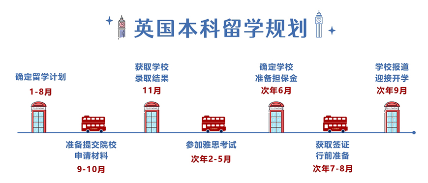 十大正规留学中介