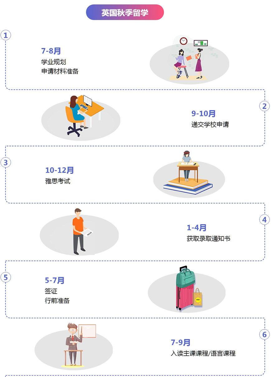 十大正规留学中介