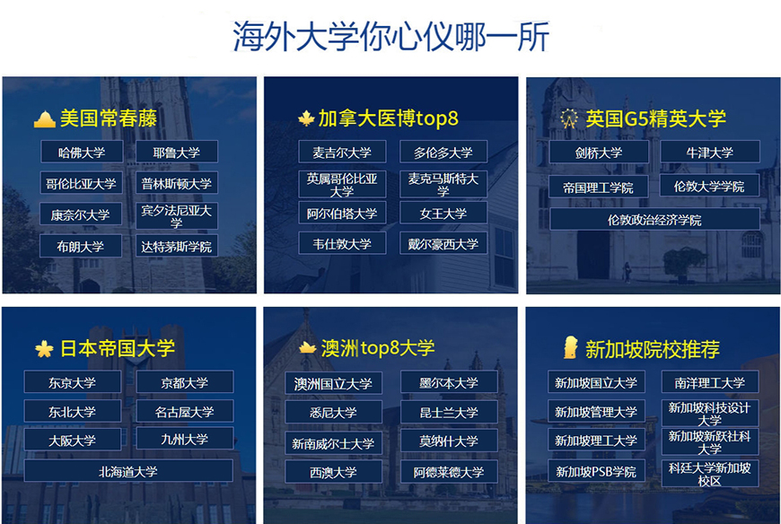 十大正规留学中介