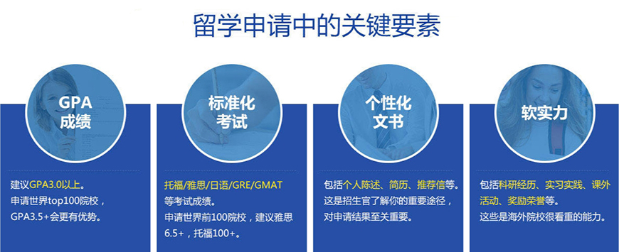 十大正规留学中介