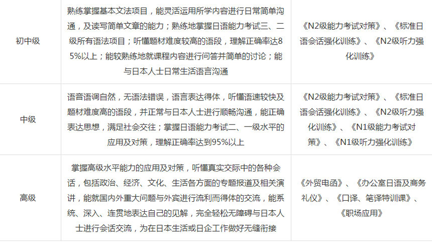 十大排名日语培训机构