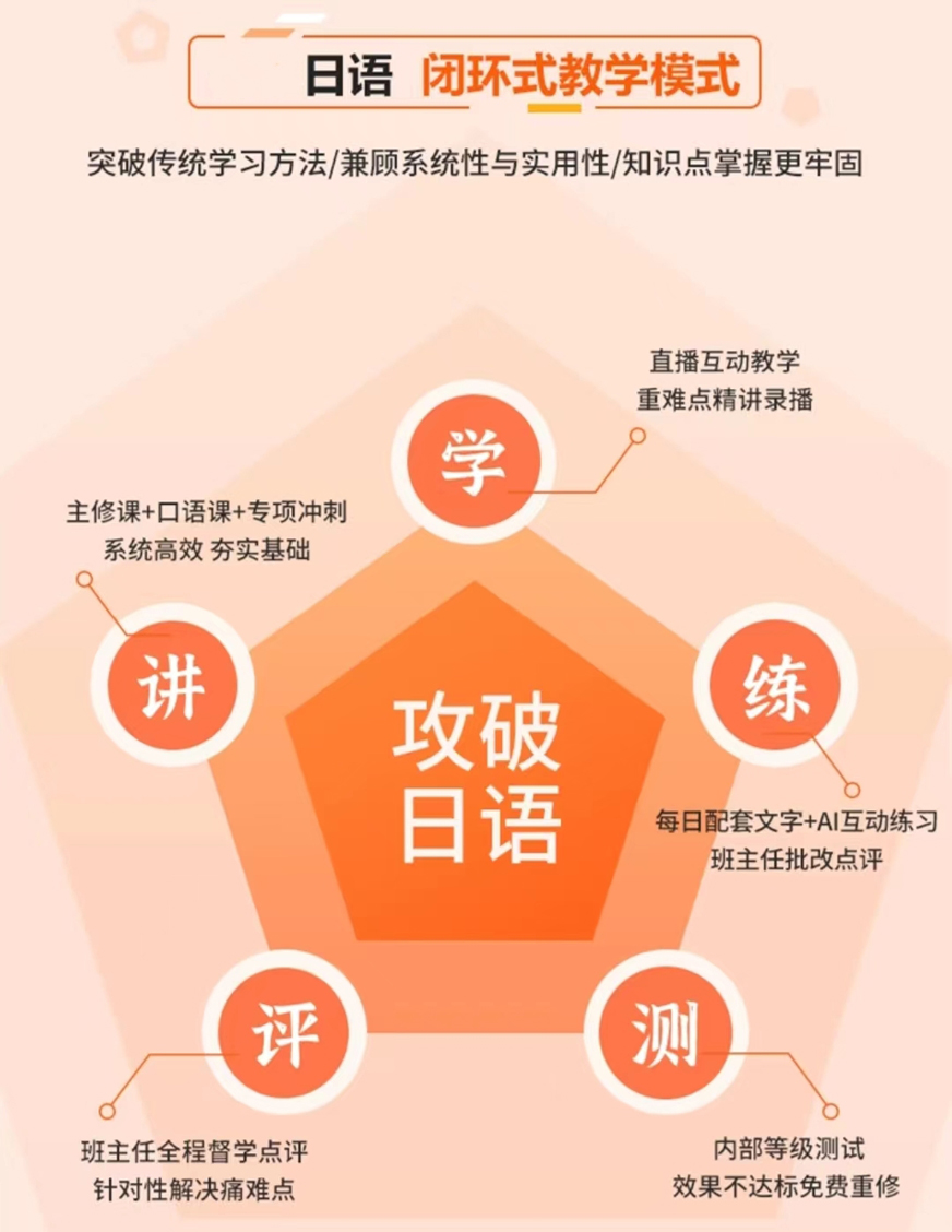 十大排名日语培训机构