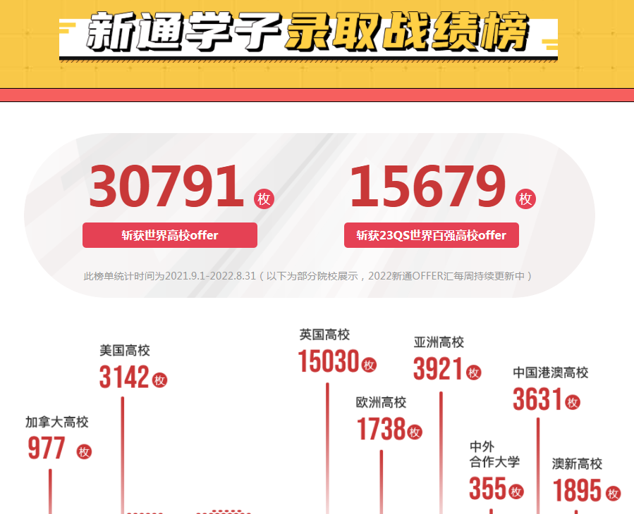 出国留学中介机构