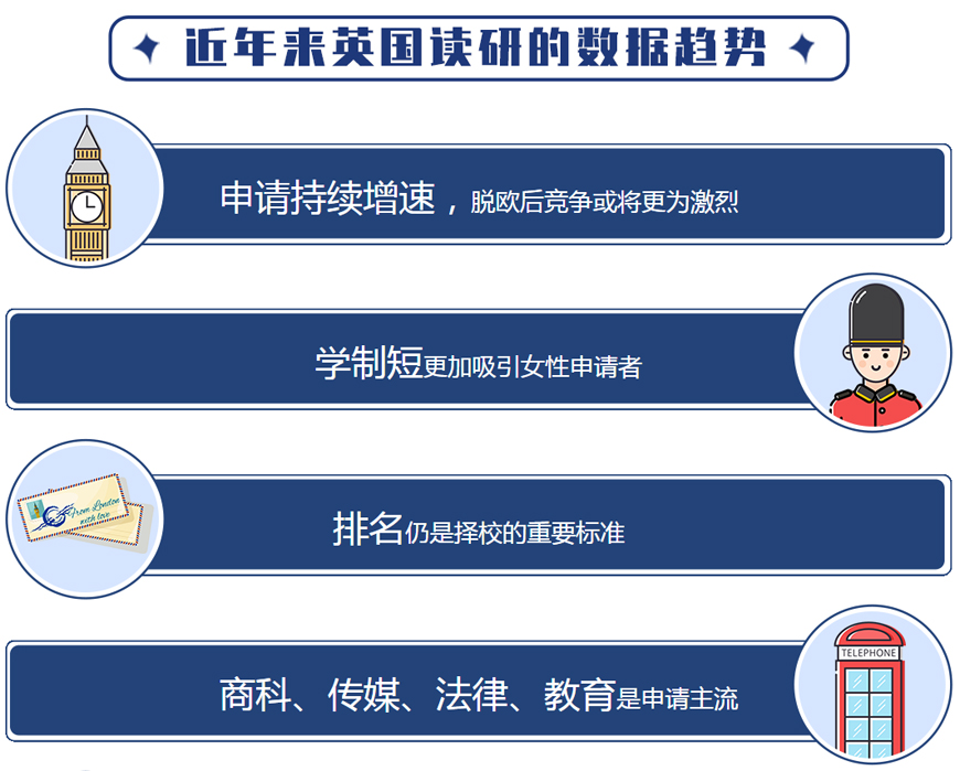 今日推荐！长春商科留学中介排名靠前的