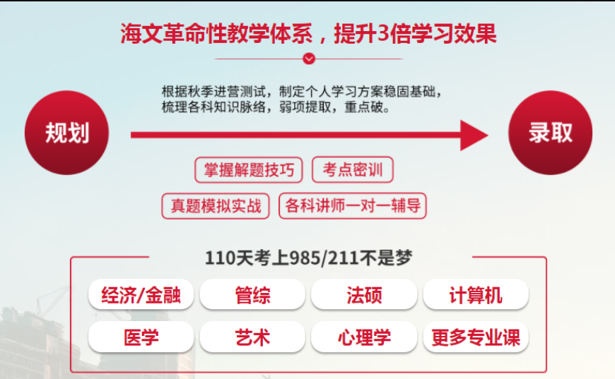 杭州西湖区海文在职考研英语班一览