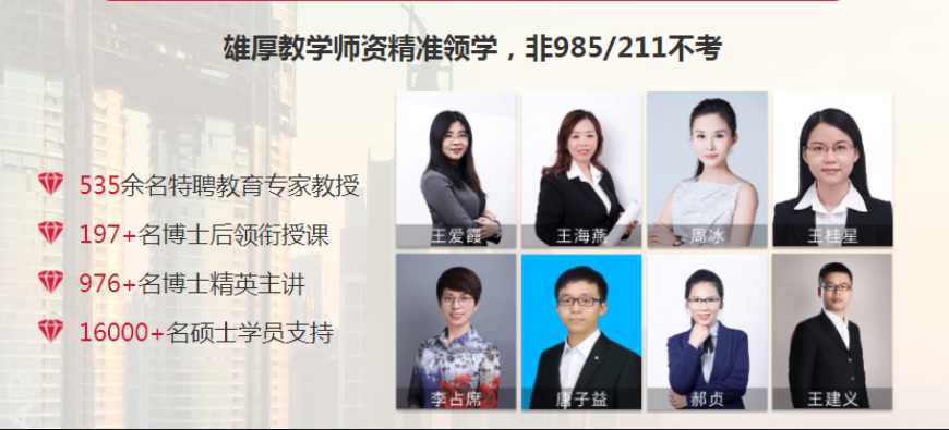 杭州西湖区海文在职考研英语班一览