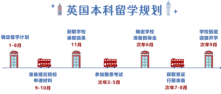 新东方留学|杭州研究生留学中介排名靠前的