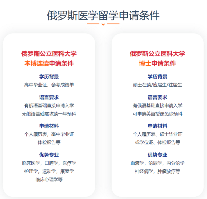 贵阳医学本科留学中介哪家好