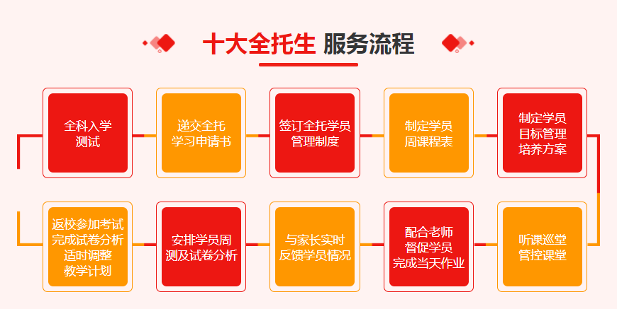 武汉尖锋高中高考英语培训班一览