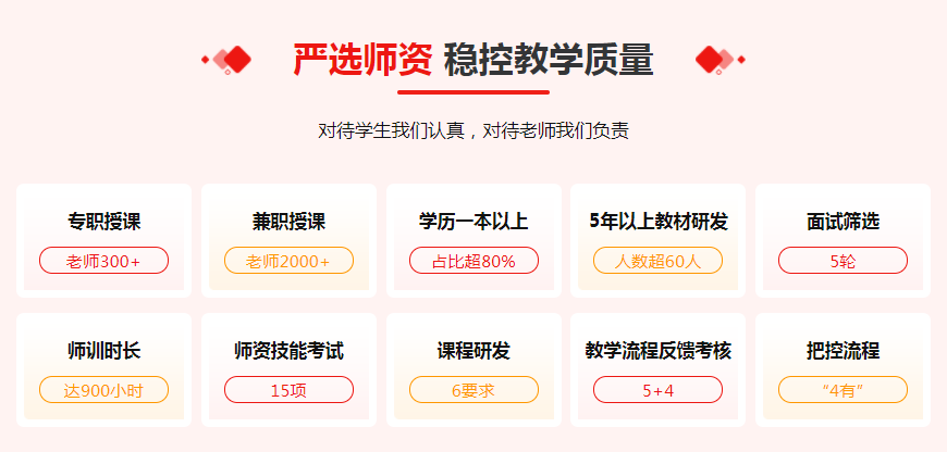 武汉硚口区高中英语培训机构实力排名