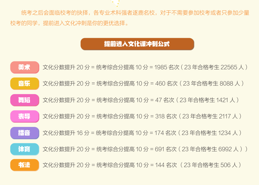 昆明官渡区十大高三英语培训机构排名