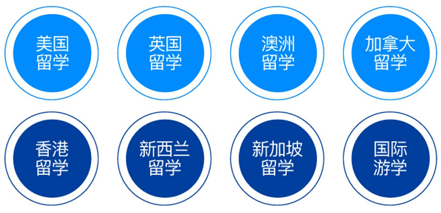 广西南宁国内留学机构出国留学机构排名前十