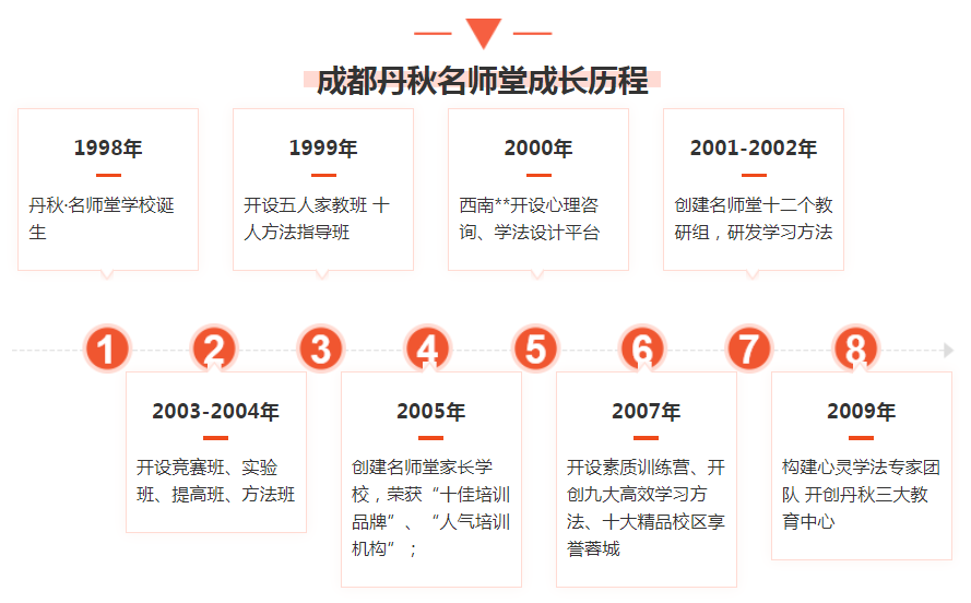 IT教育培训机构