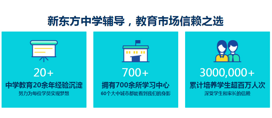 平顶山新东方中高考英语补课机构咨询电话