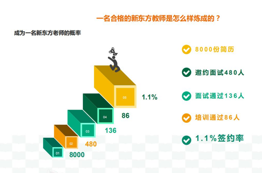 深圳盐田区新东方中高考英语线下面授班地址电话一览