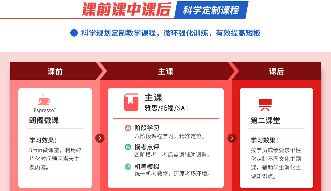 中小学高中辅导班